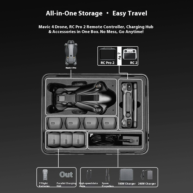 Drone Rc Cover - Explosion-proof Carrying Case For DJI Mavic