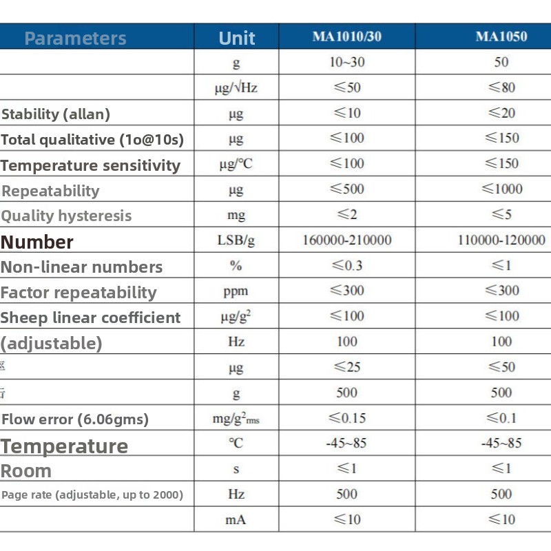 High-performance MEMS digital  - Flight Controller reseña y precio