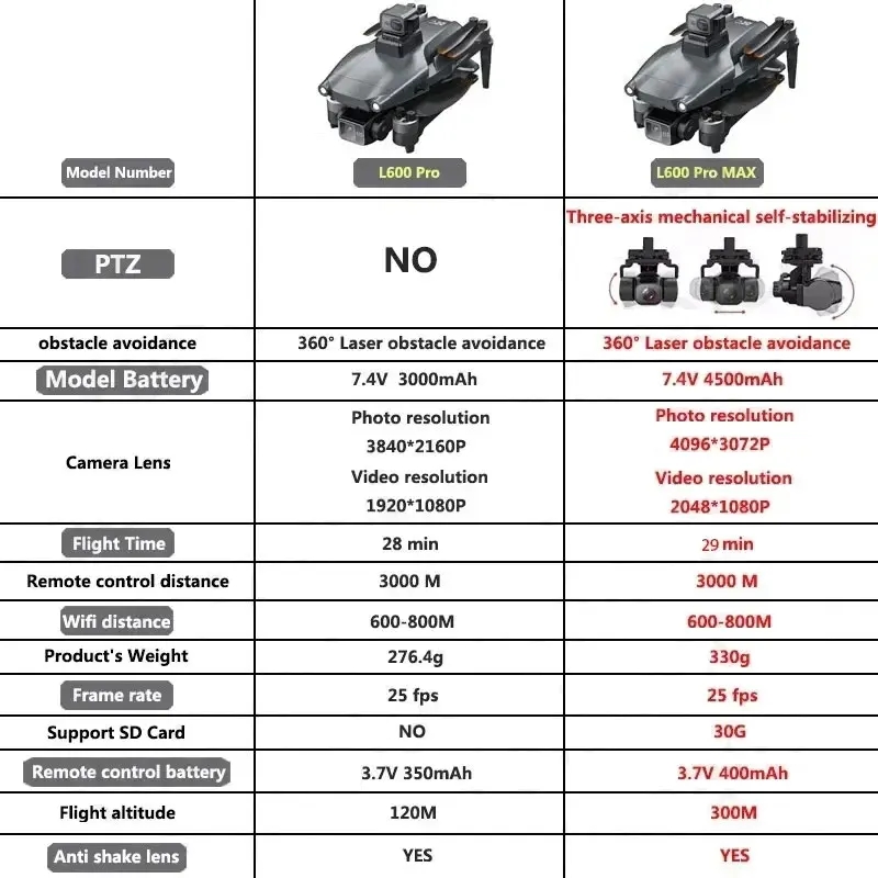 L600 PRO MAX GPS Drone Profess - Drone App Rc Fpv reseña y precio