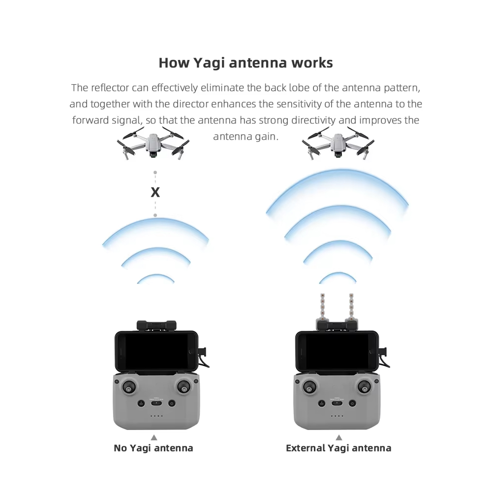 BRDRC 5.8GHz Yagi Antenna for  - Drone Udi Rc reseña y precio