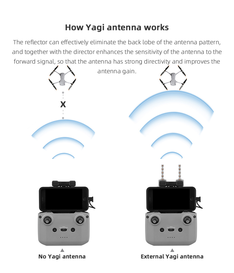 Signal Booster Yagi Antenna fo - Drone Udi Rc reseña y precio