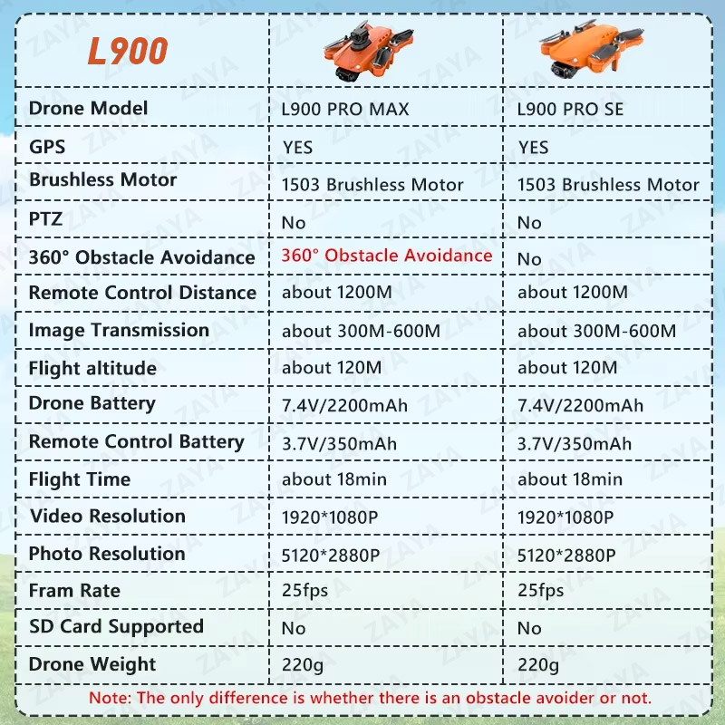 LYZRC L900 PRO SE MAX GPS Dron - Drone Rc Gt50 reseña y precio